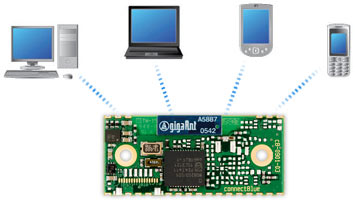 Bluetooth spojení s PC, notebookem, PDA nebo mobilním telefonem