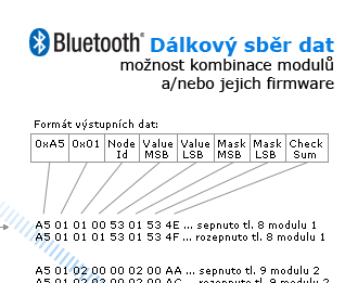 Bluetooth I/O - MultiPoint konfigurace