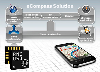 e-Kompas Bosch BMC050