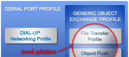 Rozšíření Bluetooth SPA o File Transfer a Object Push profily