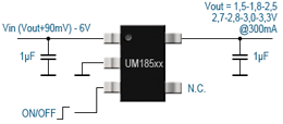 Union Semiconductor UM185xx